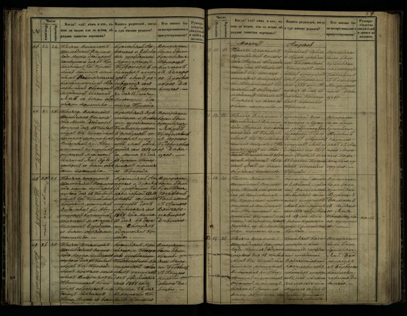 Pasvalio Romos katalikų parapijos bažnyčios 1864–1873 metų krikšto metrikų knyga
