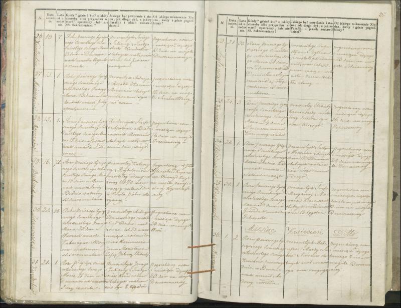 Krinčino Romos katalikų parapijos bažnyčios 1846–1848 metų mirties metrikų knyga