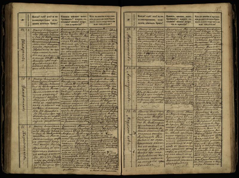 Pasvalio Romos katalikų parapijos bažnyčios 1868–1891 metų jungtuvių metrikų knyga