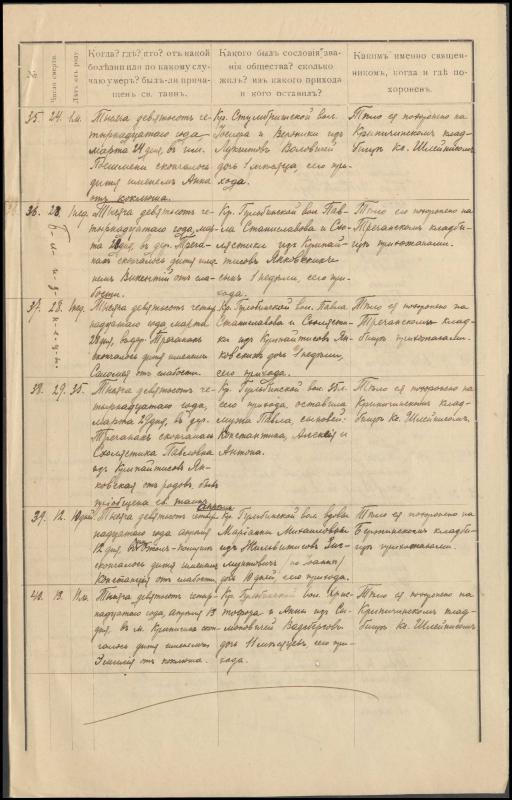 Krinčino Romos katalikų parapijos bažnyčios 1914 metų krikšto ir mirties metrikų kopijos, fragmentai