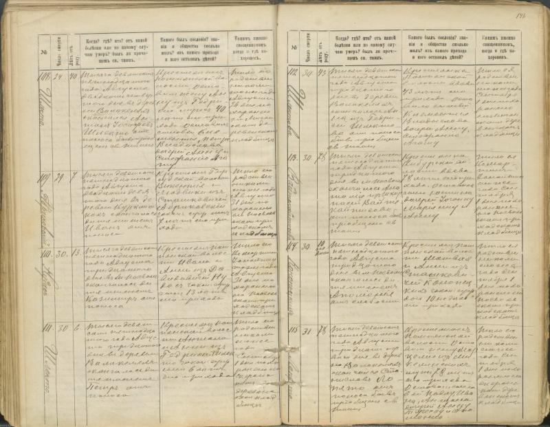 Pasvalio Romos katalikų parapijos bažnyčios 1907–1917 metų mirties metrikų knyga