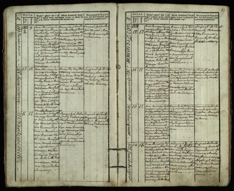 Pumpėnų Romos katalikų parapijos bažnyčios 1831–1837 metų krikšto metrikų knyga