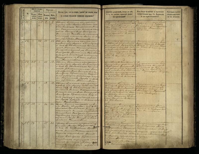 Pasvalio Romos katalikų parapijos bažnyčios 1848–1853 metų krikšto metrikų knyga