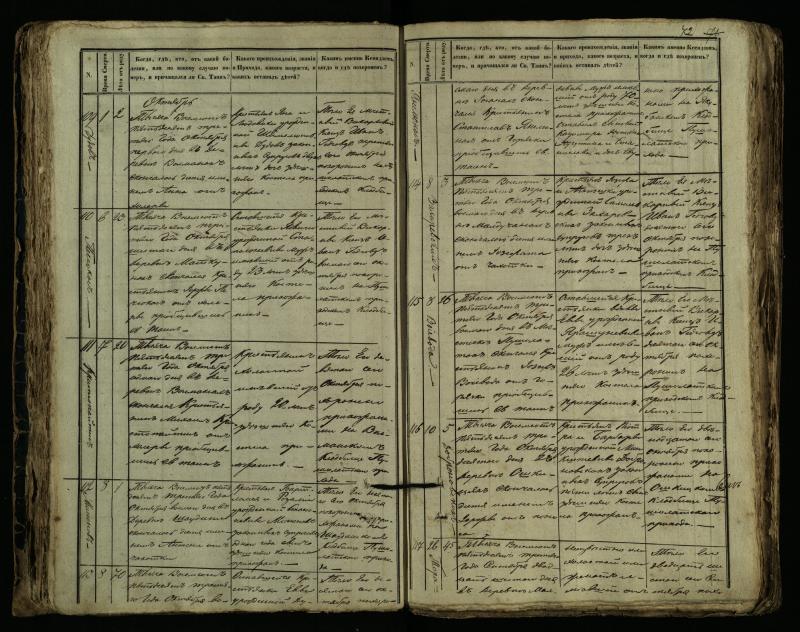 Pušaloto Romos katalikų parapijos bažnyčios 1849–1864 metų mirties metrikų knyga