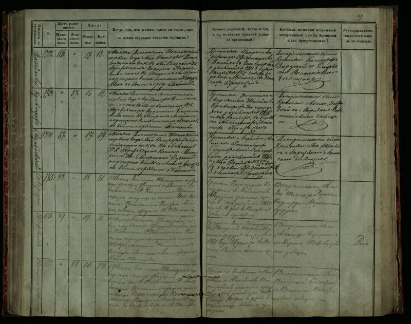 Pasvalio Romos katalikų parapijos bažnyčios 1859–1864 metų krikšto metrikų knyga