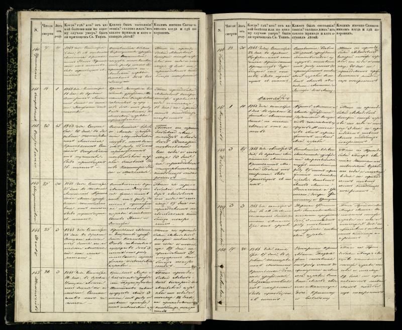 Pasvalio Romos katalikų parapijos bažnyčios 1848–1866 metų mirties metrikų knyga