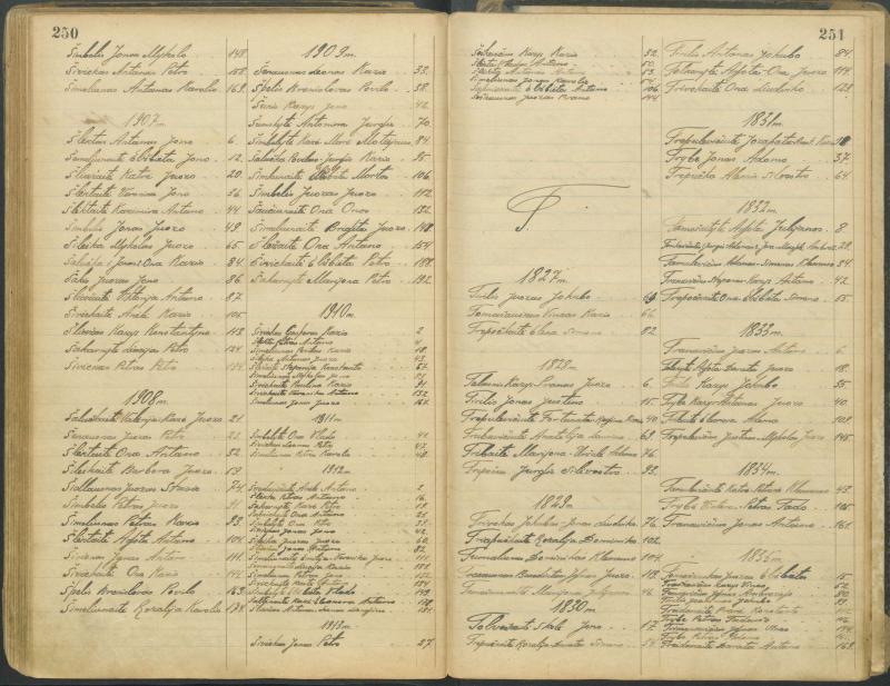 Pasvalio Romos katalikų parapijos bažnyčios 1827–1913 metų alfabetinė gimusiųjų rodyklė