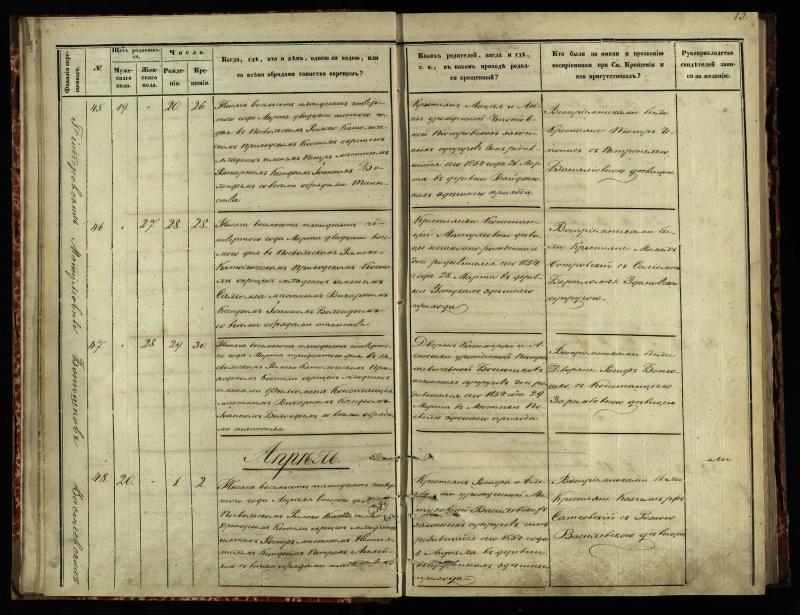 Pasvalio Romos katalikų parapijos bažnyčios 1854–1859 metų krikšto metrikų knyga