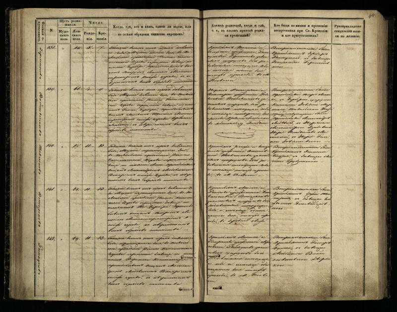 Pasvalio Romos katalikų parapijos bažnyčios 1848–1853 metų krikšto metrikų knyga