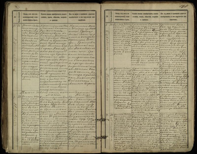 Pasvalio Romos katalikų parapijos bažnyčios 1891–1916 metų jungtuvių metrikų knyga
