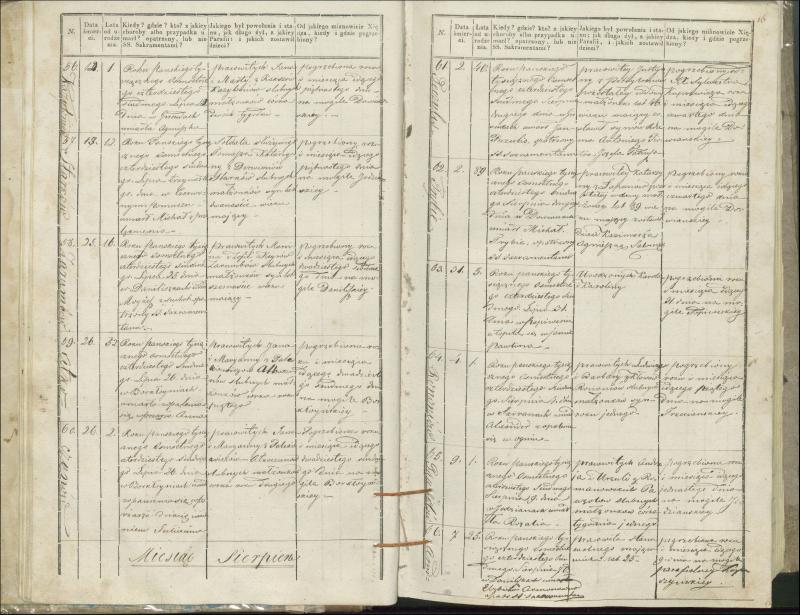 Krinčino Romos katalikų parapijos bažnyčios 1846–1848 metų mirties metrikų knyga