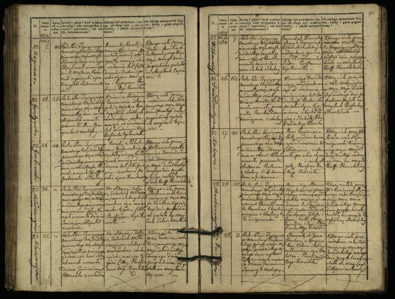 Pasvalio Romos katalikų parapijos bažnyčios 1827–1832 metų mirties metrikų knyga