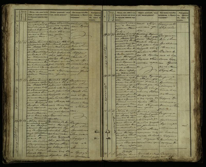 Pušaloto Romos katalikų parapijos bažnyčios 1849–1854 metų krikšto metrikų knyga