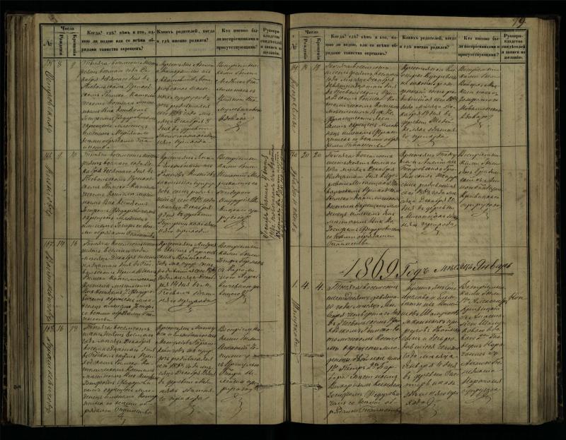 Pasvalio Romos katalikų parapijos bažnyčios 1864–1873 metų krikšto metrikų knyga