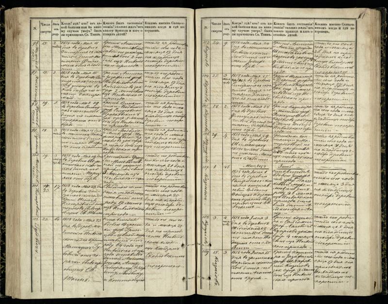 Pasvalio Romos katalikų parapijos bažnyčios 1848–1866 metų mirties metrikų knyga