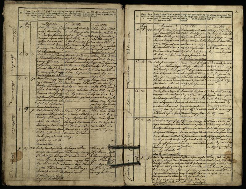 Pasvalio Romos katalikų parapijos bažnyčios 1827–1832 metų mirties metrikų knyga