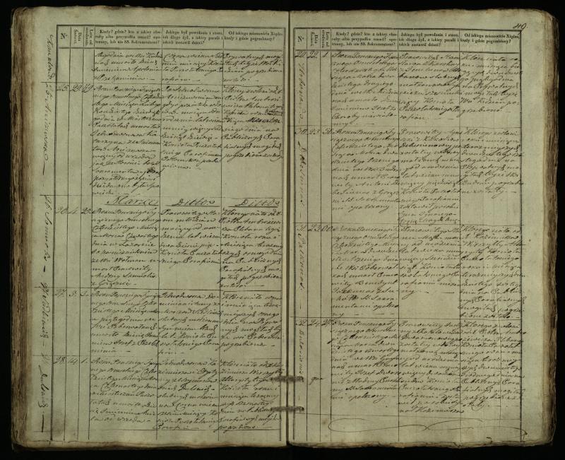 Pušaloto Romos katalikų parapijos bažnyčios 1835–1848 metų mirties metrikų knyga