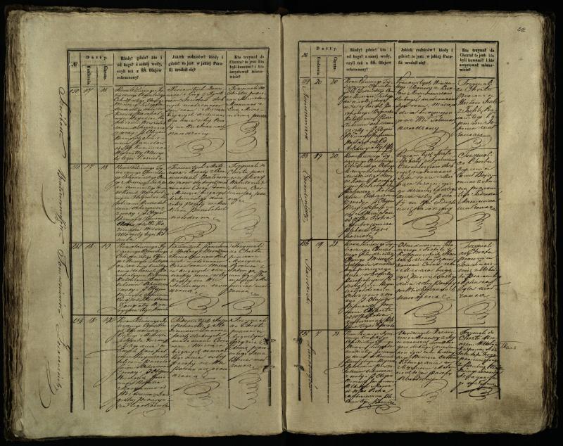 Pušaloto Romos katalikų parapijos bažnyčios 1847–1848 metų krikšto metrikų knyga