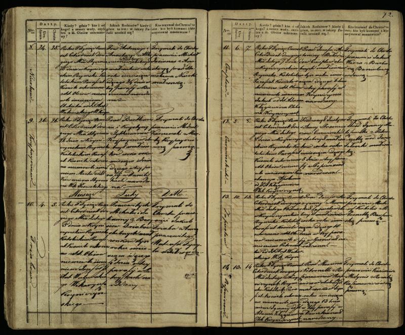 Krinčino Romos katalikų parapijos bažnyčios 1838–1848 metų krikšto metrikų knyga