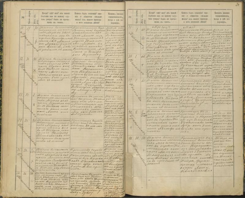 Pasvalio Romos katalikų parapijos bažnyčios 1894–1907 metų mirties metrikų knyga