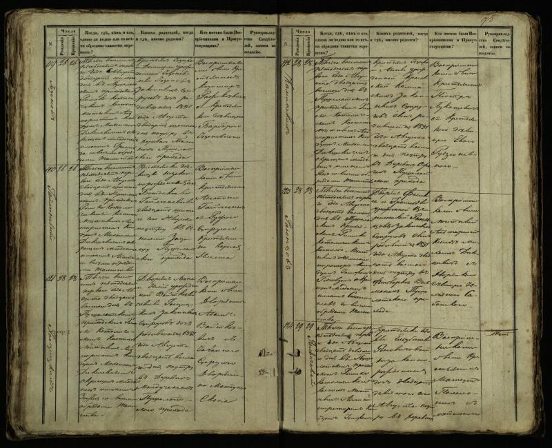 Pušaloto Romos katalikų parapijos bažnyčios 1849–1854 metų krikšto metrikų knyga
