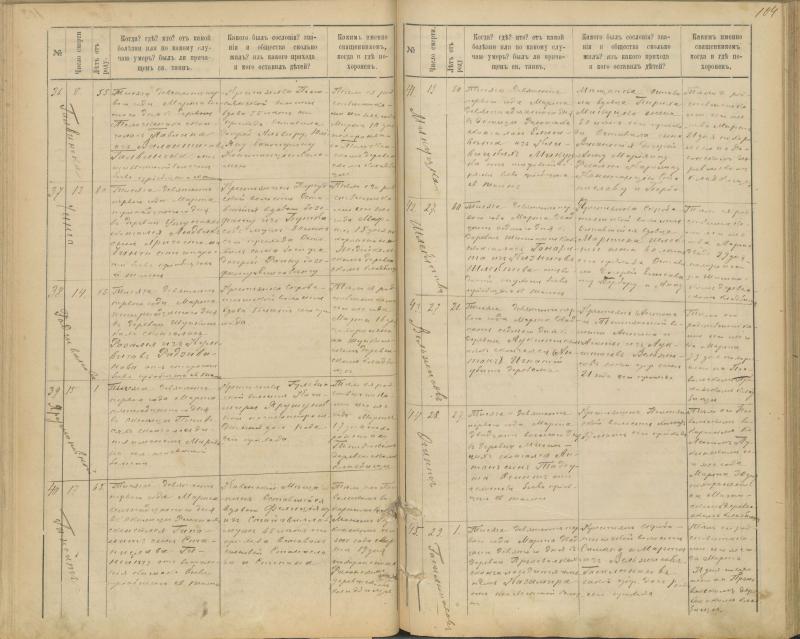 Pasvalio Romos katalikų parapijos bažnyčios 1894–1907 metų mirties metrikų knyga