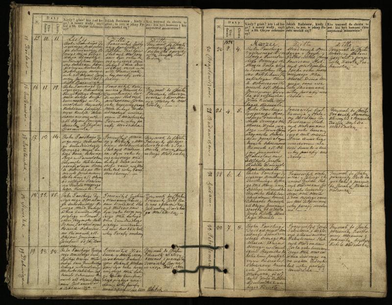Pasvalio Romos katalikų parapijos bažnyčios 1827–1832 metų krikšto metrikų knyga