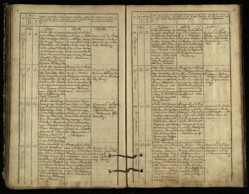 Pasvalio Romos katalikų parapijos bažnyčios 1827–1832 metų krikšto metrikų knyga