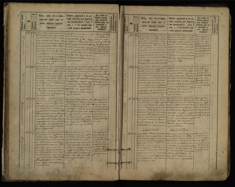 Pasvalio Romos katalikų parapijos bažnyčios 1889–1898 metų krikšto metrikų knyga