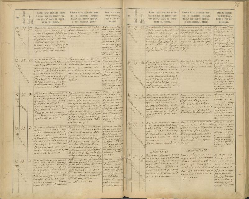 Pasvalio Romos katalikų parapijos bažnyčios 1894–1907 metų mirties metrikų knyga