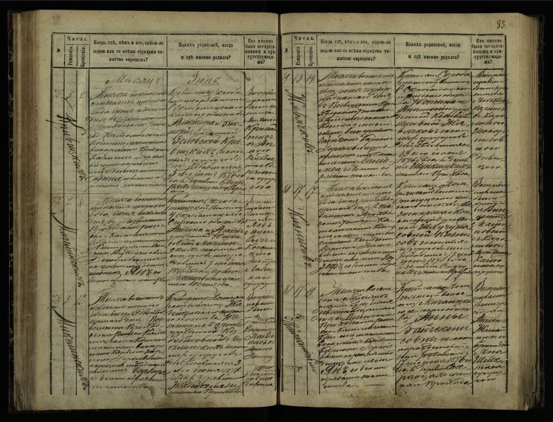 Pasvalio Romos katalikų parapijos bažnyčios 1873–1881 metų krikšto metrikų knyga