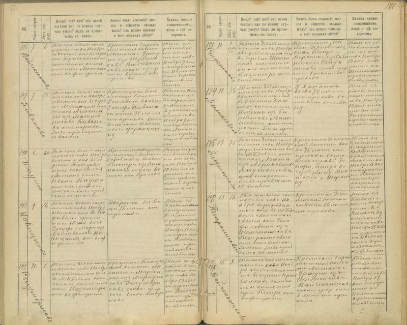 Pasvalio Romos katalikų parapijos bažnyčios 1894–1907 metų mirties metrikų knyga