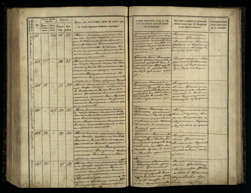 Pasvalio Romos katalikų parapijos bažnyčios 1848–1853 metų krikšto metrikų knyga