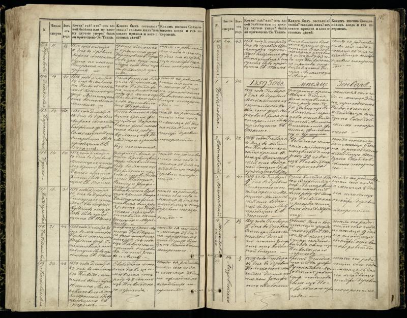 Pasvalio Romos katalikų parapijos bažnyčios 1848–1866 metų mirties metrikų knyga