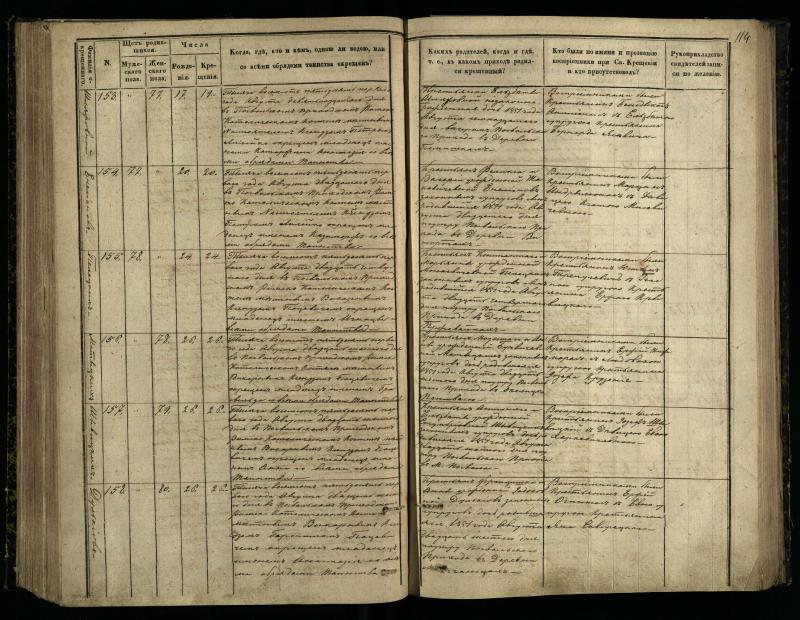 Pasvalio Romos katalikų parapijos bažnyčios 1848–1853 metų krikšto metrikų knyga