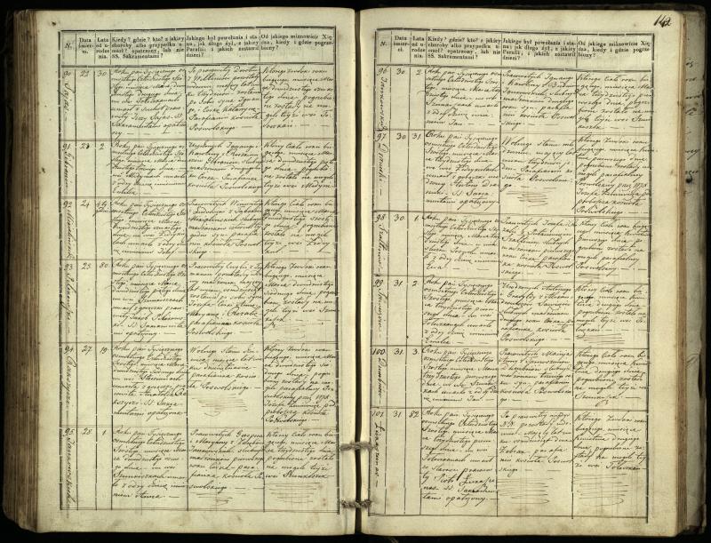 Pasvalio Romos katalikų parapijos bažnyčios 1832–1848 metų mirties metrikų knyga