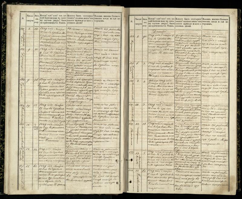 Pasvalio Romos katalikų parapijos bažnyčios 1848–1866 metų mirties metrikų knyga