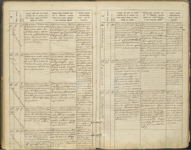 Pasvalio Romos katalikų parapijos bažnyčios 1907–1917 metų mirties metrikų knyga