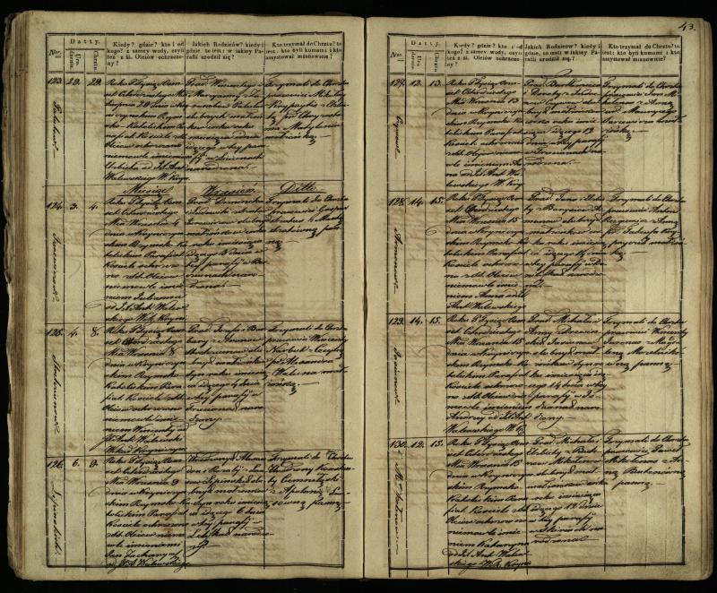 Krinčino Romos katalikų parapijos bažnyčios 1838–1848 metų krikšto metrikų knyga