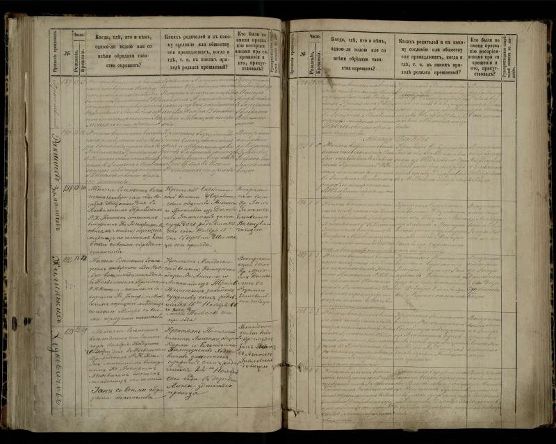 Pasvalio Romos katalikų parapijos bažnyčios 1881–1889 metų krikšto metrikų knyga