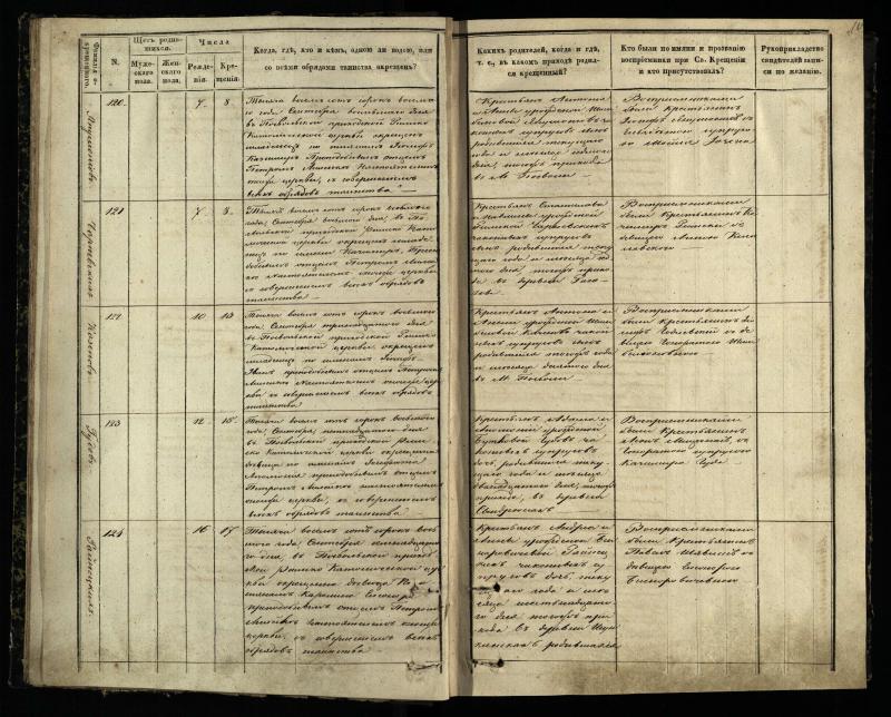 Pasvalio Romos katalikų parapijos bažnyčios 1848–1853 metų krikšto metrikų knyga