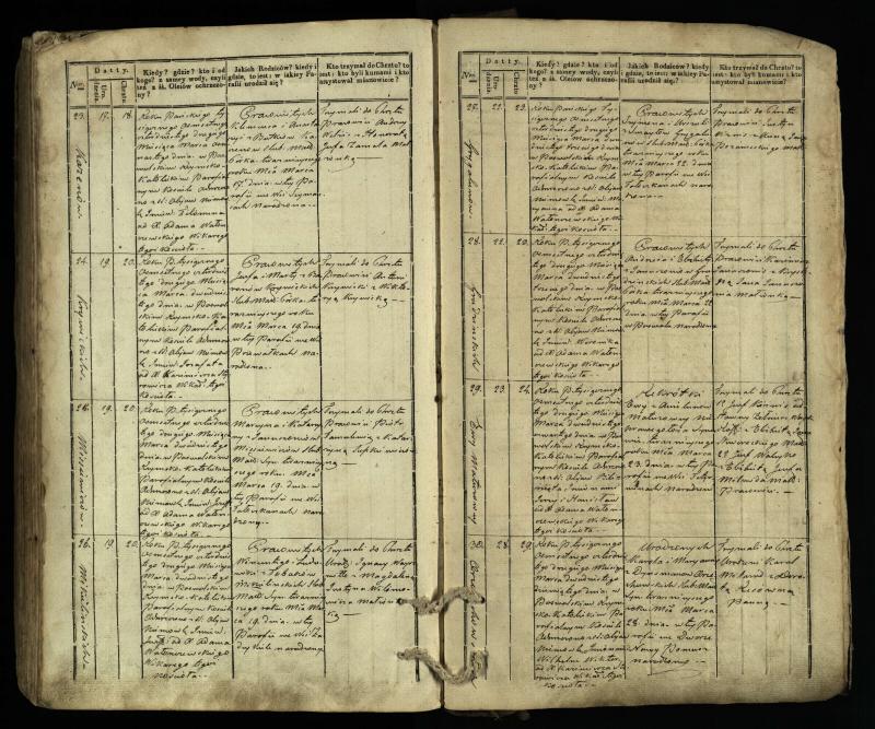 Pasvalio Romos katalikų parapijos bažnyčios 1832–1842 metų krikšto metrikų knyga
