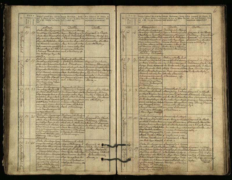 Pasvalio Romos katalikų parapijos bažnyčios 1827–1832 metų krikšto metrikų knyga