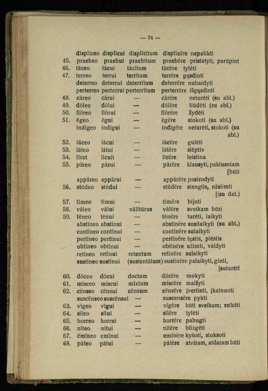 Lotynų kalbos etimologija ir pirmieji sintaksės dalykai: vidurinėms mokykloms vadovėlis (3-sios ir 4-sios kl. kursas) / K. Kliuksinas. – Kaunas: kooperacijos sąjungos „Spaudos fondo“ leidinys, 1932. – 131, [4] p.