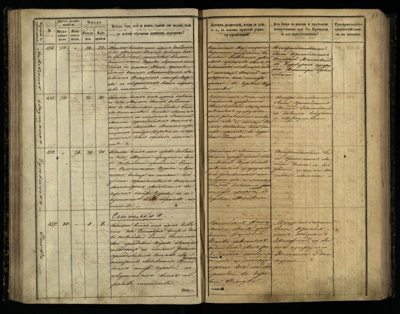 Pasvalio Romos katalikų parapijos bažnyčios 1848–1853 metų krikšto metrikų knyga