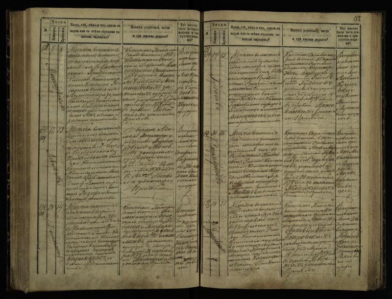 Pasvalio Romos katalikų parapijos bažnyčios 1873–1881 metų krikšto metrikų knyga