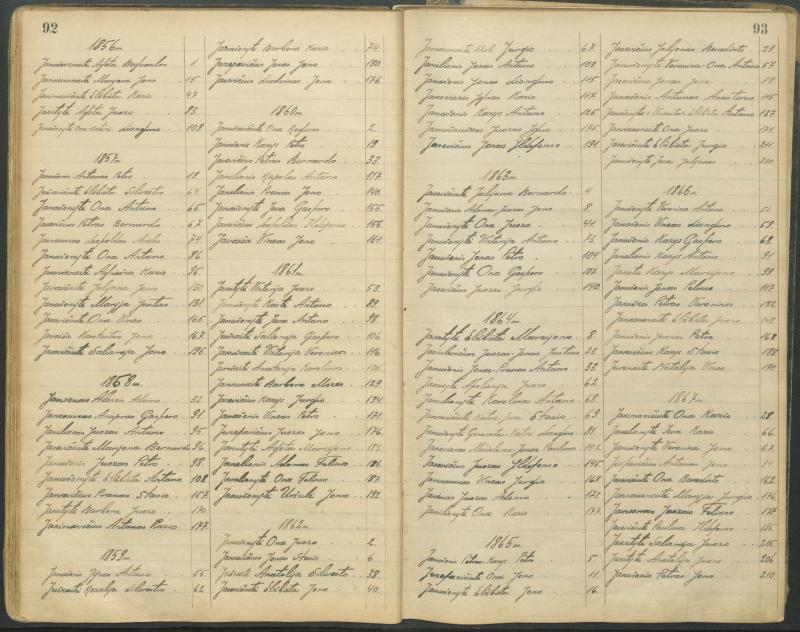 Pasvalio Romos katalikų parapijos bažnyčios 1827–1913 metų alfabetinė gimusiųjų rodyklė