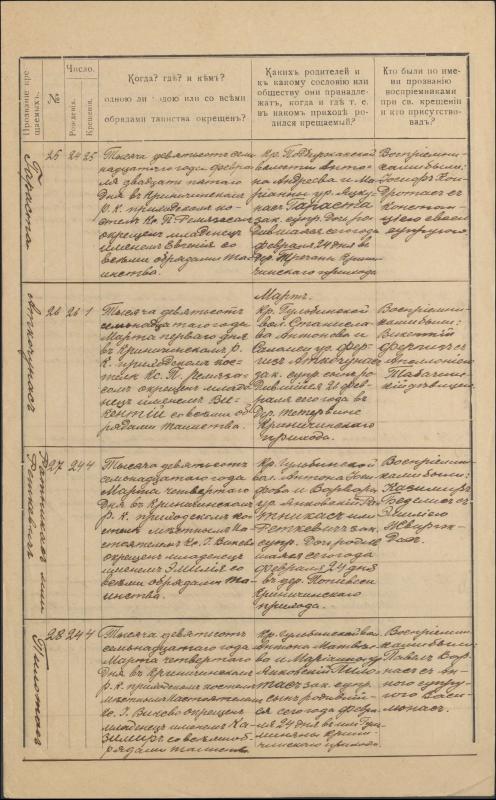 Krinčino Romos katalikų parapijos bažnyčios 1917 metų krikšto, jungtuvių ir mirties metrikų įrašai