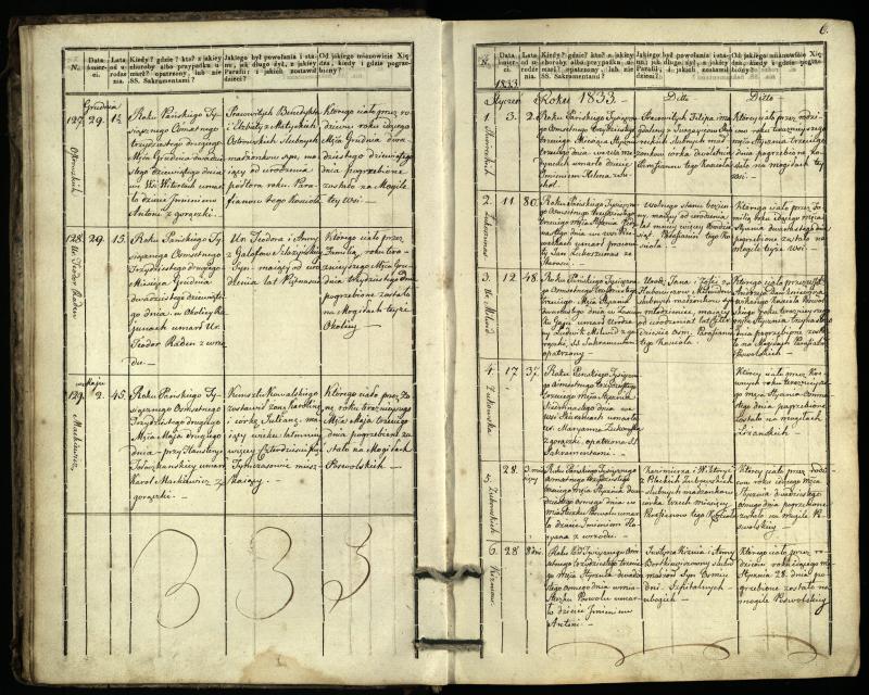 Pasvalio Romos katalikų parapijos bažnyčios 1832–1848 metų mirties metrikų knyga