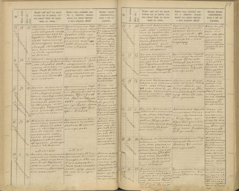 Pasvalio Romos katalikų parapijos bažnyčios 1894–1907 metų mirties metrikų knyga